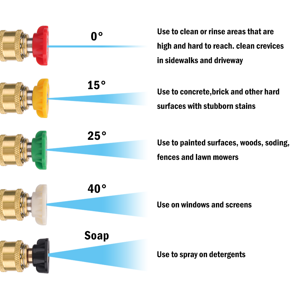 หัวฉีดแรงดันเครื่องซักผ้าสเปรย - Bear Spray Clip บทวิจารณ์และราคา