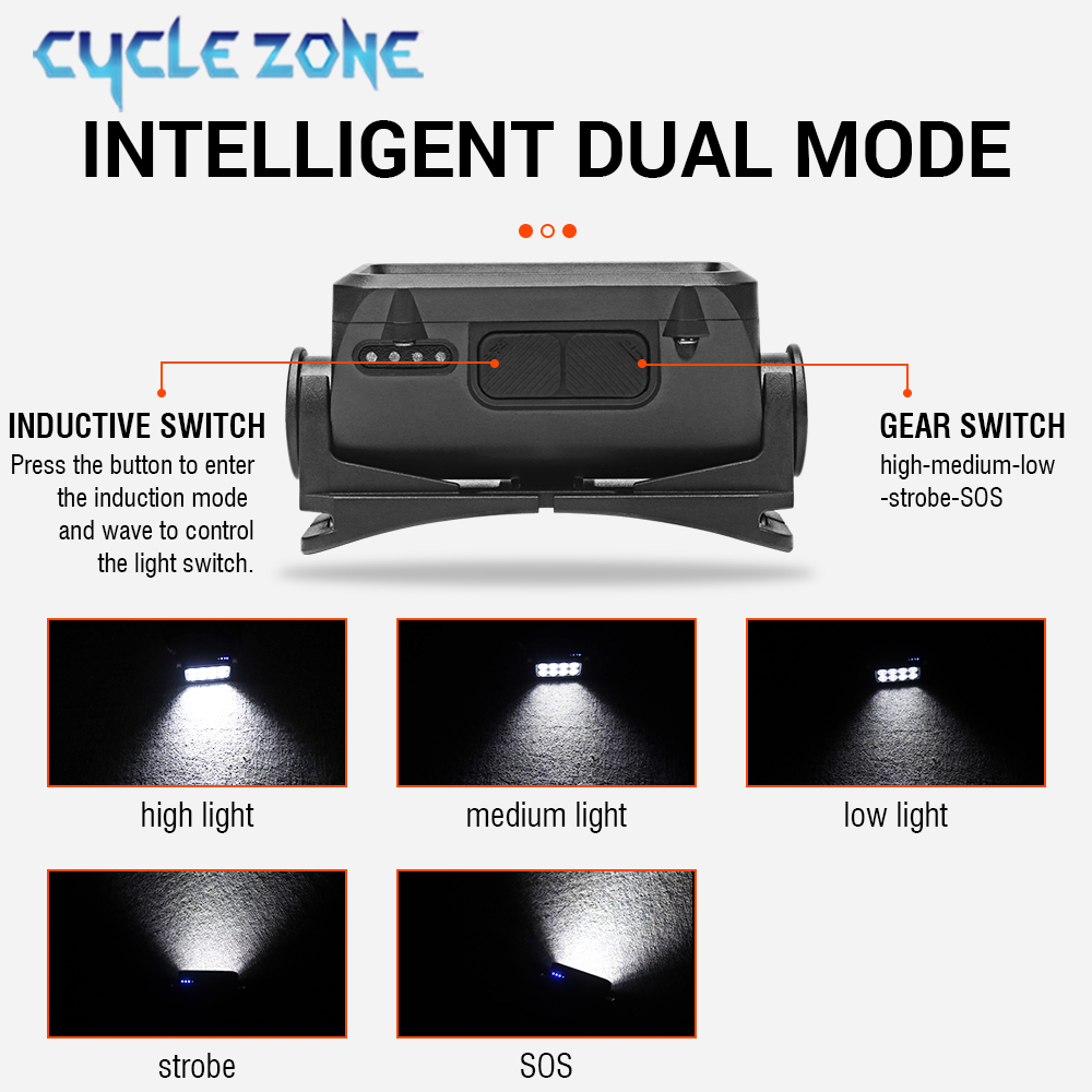 8 LED Induction ไฟหน้า Type-C  - Outdoor Adventure Inc บทวิจารณ์และราคา